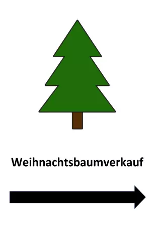Wegweiser Weihnachtsbaumverkauf Bild